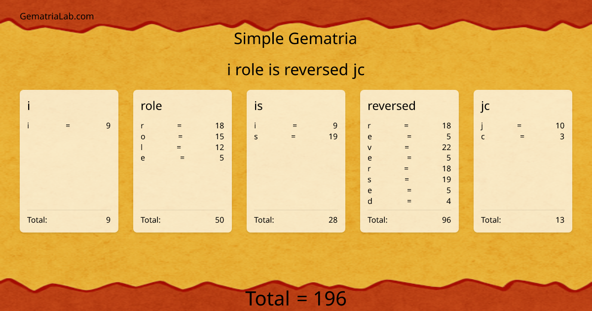 i role is reversed jc in simple Gematria